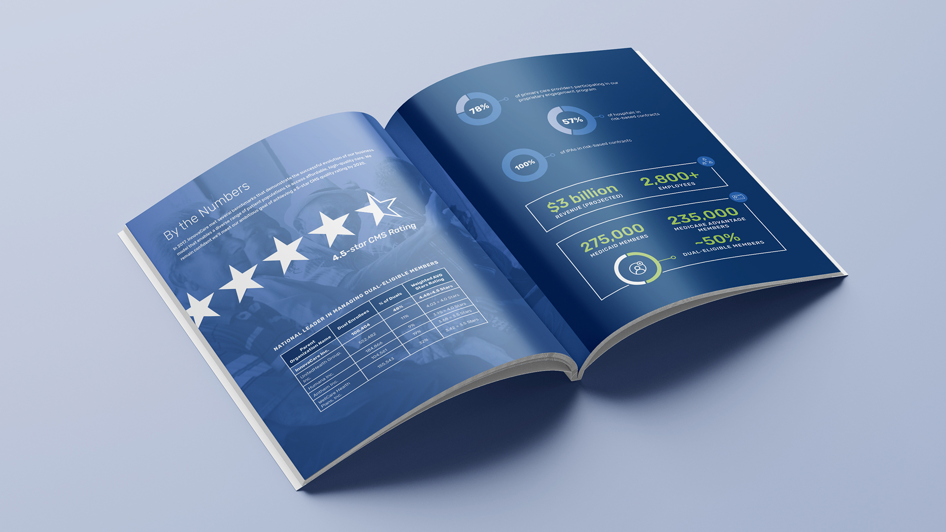 Innovacare-Annual-Resized-B An open magazine with the page titled "By the Numbers," displaying a variety of statistics